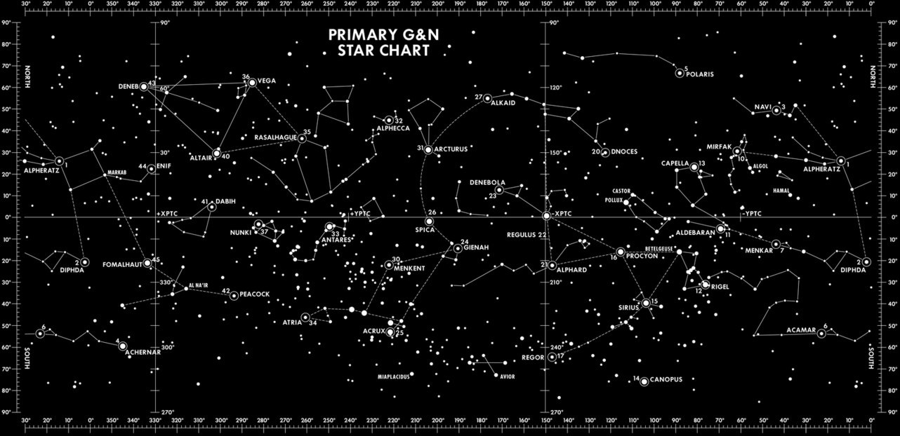Aplikasi Andrroid Pecinta Astronomi - Star Chart