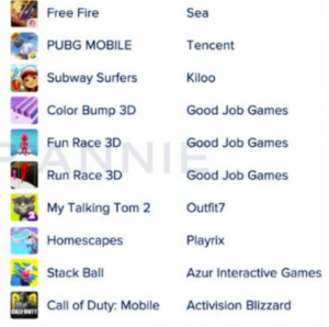 Alasan Kenapa Free Fire Disebut Game Buri