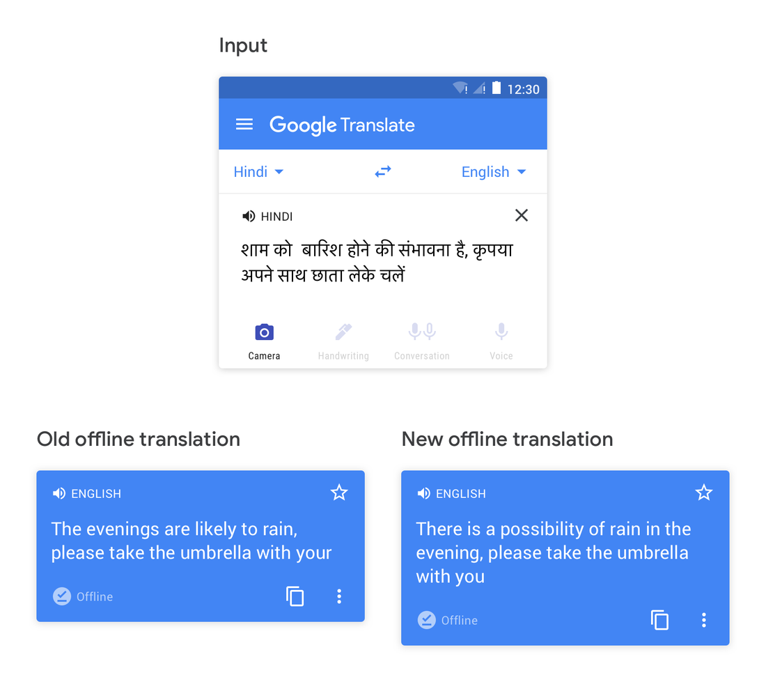 Оффлайн переводчик. Google Translate. Translate Google Translate. Google Translate переводчик перевести.