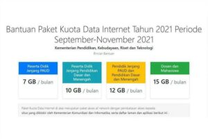 Kuota Kemendikbud Bisa Untuk Apa Saja
