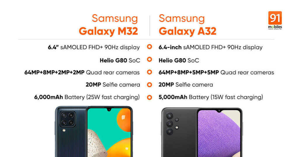 Samsung a32 spesifikasi Harga Terbaru